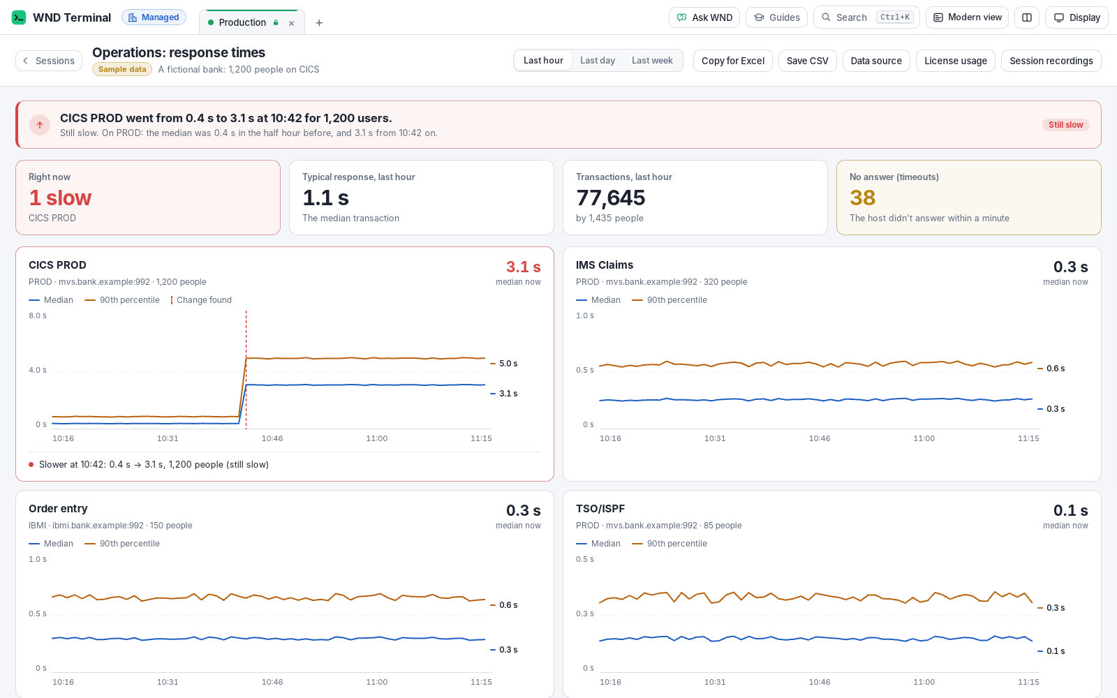 Operations view, sample data: 'CICS PROD went from 0.4 s to 3.1 s at 10:42 for 1,200 users', with response-time charts for CICS PROD, IMS Claims, Order entry and TSO/ISPF.